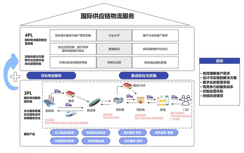 深圳贸易公司的崛起之路:模式创新与市场竞争力